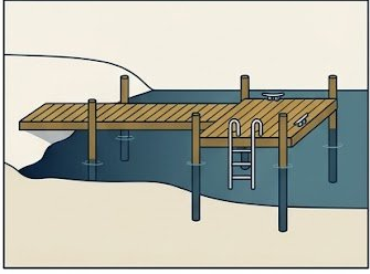 Diagram of a residential dock showing walkway, platform, pilings, and ladder components